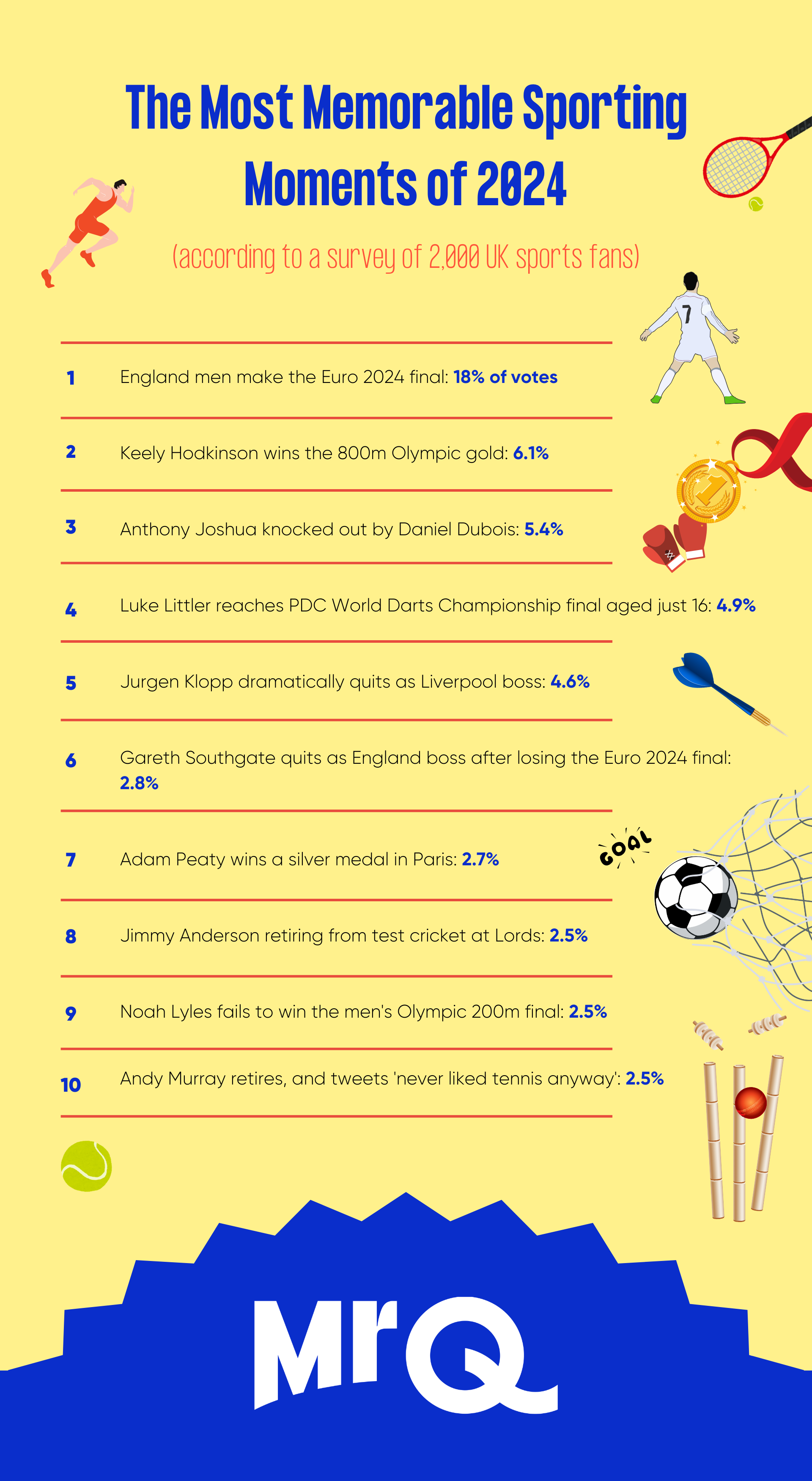 MrQ. Most Memorable Sporting Moments of 2024. Graphic 1 (1).png
